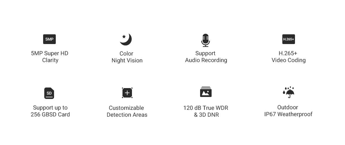 ANNKE C500 Ultra HD 5MP POE Camera IP67 Weatherproof Security Network White Dome 2.8mm EXIR Night Vision Email Alert PoE Camera