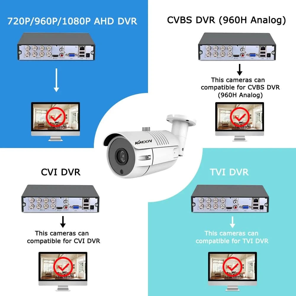 2MP Analog Security Camera 1080P Surveillance Camera with Night Vision,Indoor Outdoor Weatherproof for Home Video Surveillance
