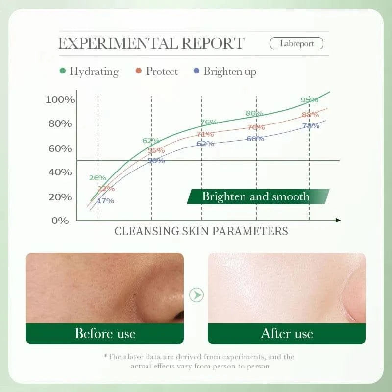 BIOAQUA Centella Asiatica Facial Cleanser Moisturizing Oil Control Face Cleansing Face Wash Foam Facial Cleanser Skin Care - M & M Global