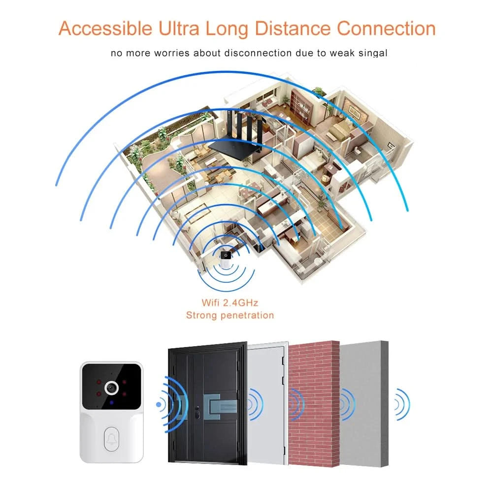 Tuya Smart Video Doorbell Camera HD Wireless doorbell for Home Security, Night Vision, Voice Change, 2-Way Audio, Waterproof - M & M Global