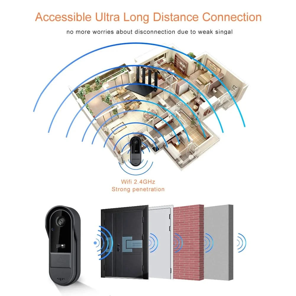 Tuya WiFi doorbell 2-way HD 1080P, microSD/cloud, waterproof, 1000mAh battery, long standby,Wireless Security Camera - M & M Global