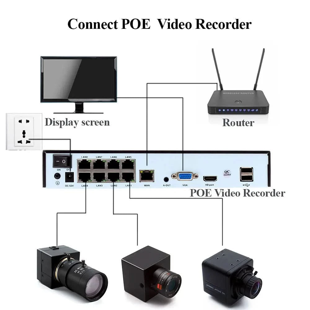 WGWK 4K Mini Type IP Camera 5-100mm Varifocal Lens Onvif P2P CCTV System Video For POE NVR System Indoor Home Surveillance cam - M & M Global