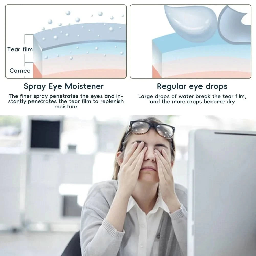 Eye Massager Nano Spray Eye Care Machine Mist Heating for Puffy and Dry Eyes Dark Circles Eye Strain Eye Care Massager - M & M Global