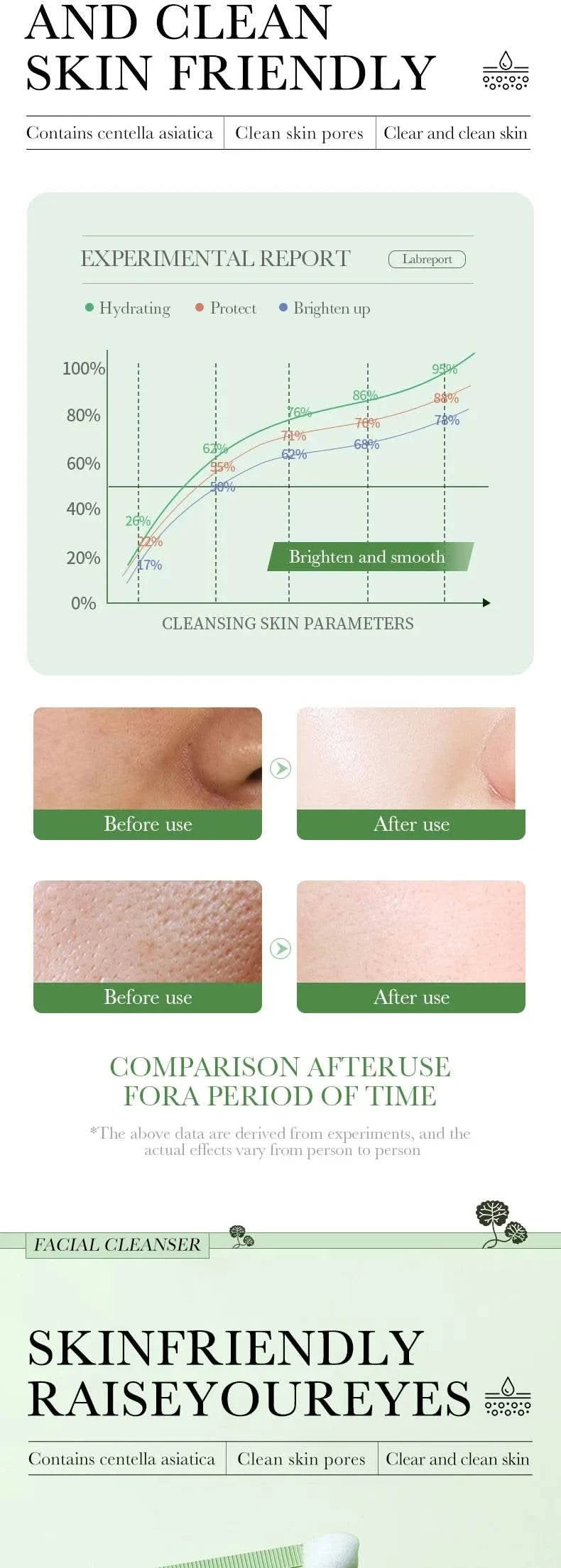 BIOAQUA Centella Asiatica Facial Cleanser Moisturizing Oil Control Face Cleansing Face Wash Foam Facial Cleanser Skin Care - M & M Global