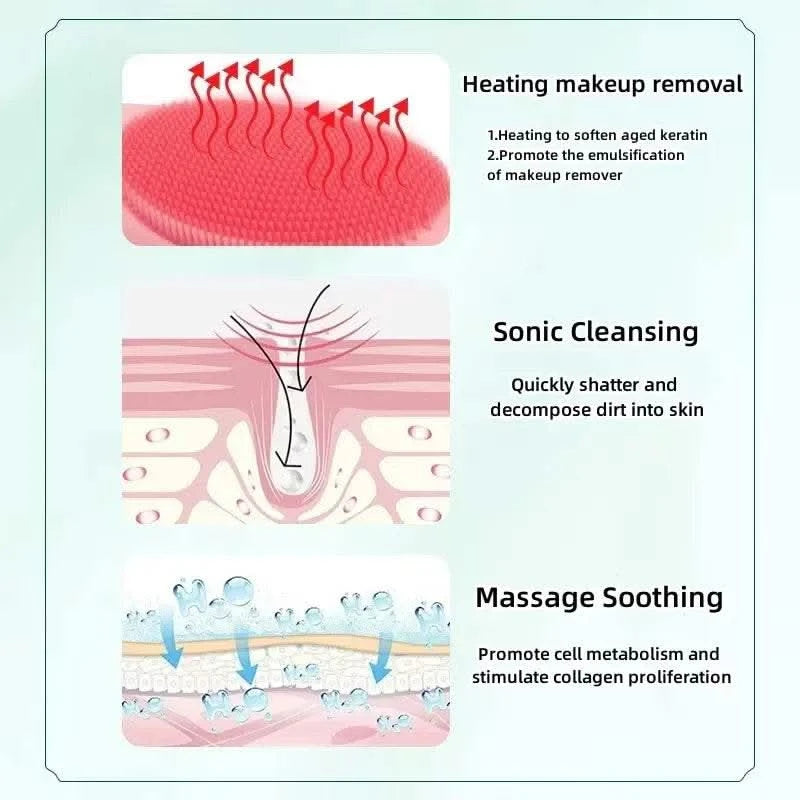 2024 New Rechargeable Sonic Facial Cleansing Brush with Hot and Cool Compress Silicone Face Cleanser for Deep Cleaning - M & M Global