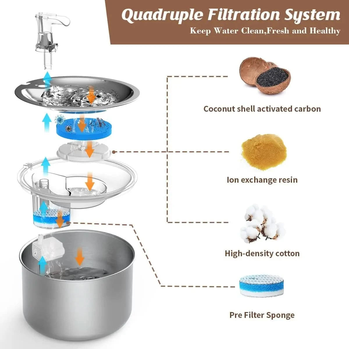 2L fully stainless steel pet water dispenser Automatic cat water fountain with optional sensor and heater