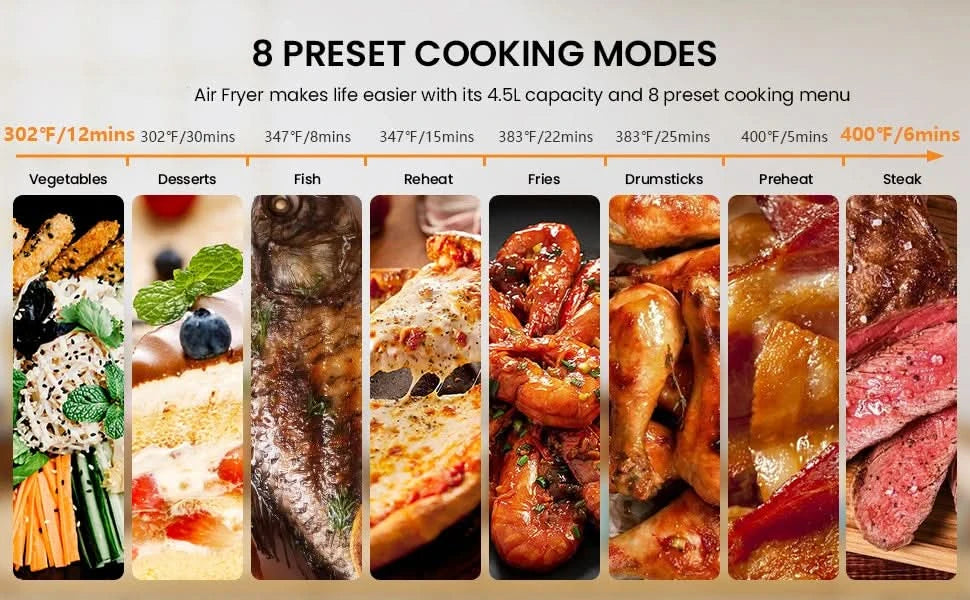 Adoolla Air Fryer Oven 5 Qt Large Oil Free Touch Screen 1500W Mini Oven Combo with 7 Accessories, One-Touch Digital Controls, No - M & M Global