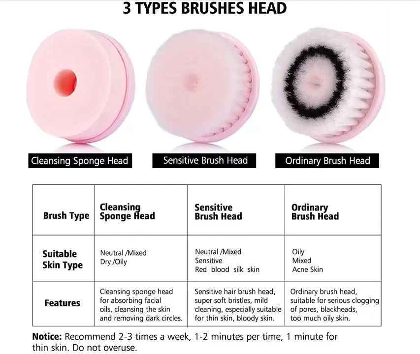 Facial Cleansing Brush Face Scrubber Electric Exfoliating Spin Cleanser Device Waterproof Deep Cleaning Massage Remove Blackhead - M & M Global