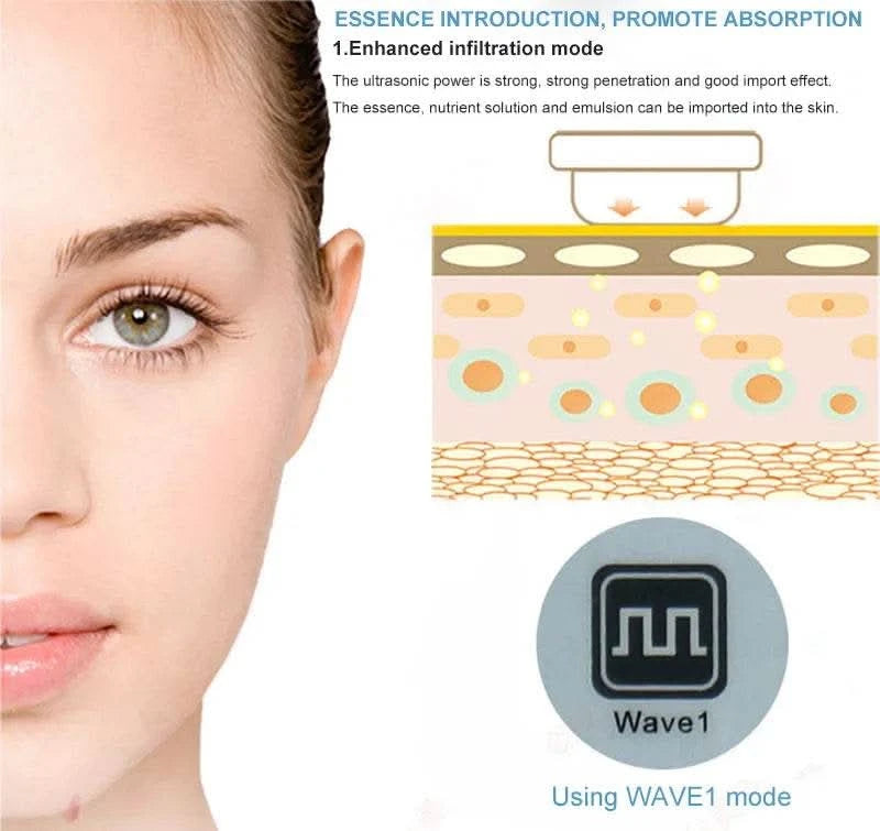 Anti Aging Ultrasonic Machine Ultrasound Facial Massager Body Eye Face Massage Tightens Skin Deep Cleaning Skincare Beauty Tools - M & M Global