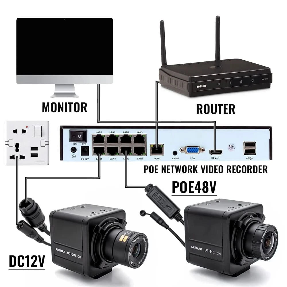 WGWK 4K CMOS POE Digital Live Stream Camera 3/4/5/8MP HD Security Protection Webcam Industrial 2.1/5-100mm Manual Varifocal Lens - M & M Global