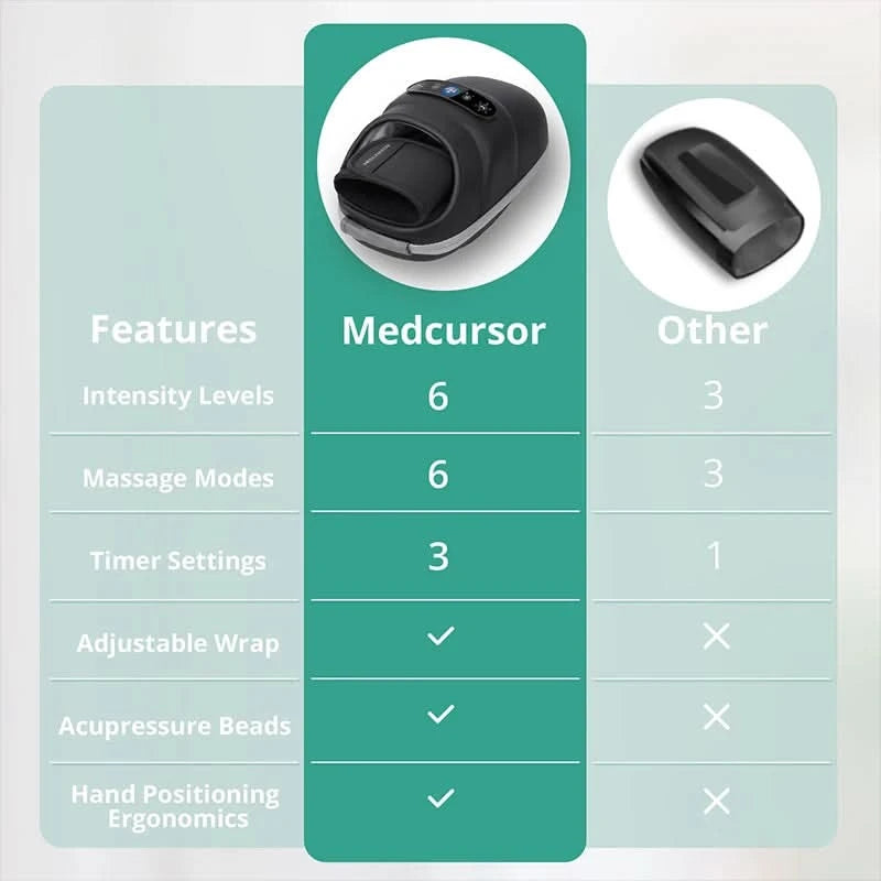 Wireless Electric Hand Massager Air Compression Hot Compress Palm Acupoint Massager Finger Arthritis Numbness Muscle Relaxation - M & M Global