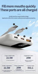 New Power Bank 20000mAh  Portable External Battery 22.5W Fast Charging Portable Charger for IPhone Xiaomi Redmi Poco Powerbank - M & M Global