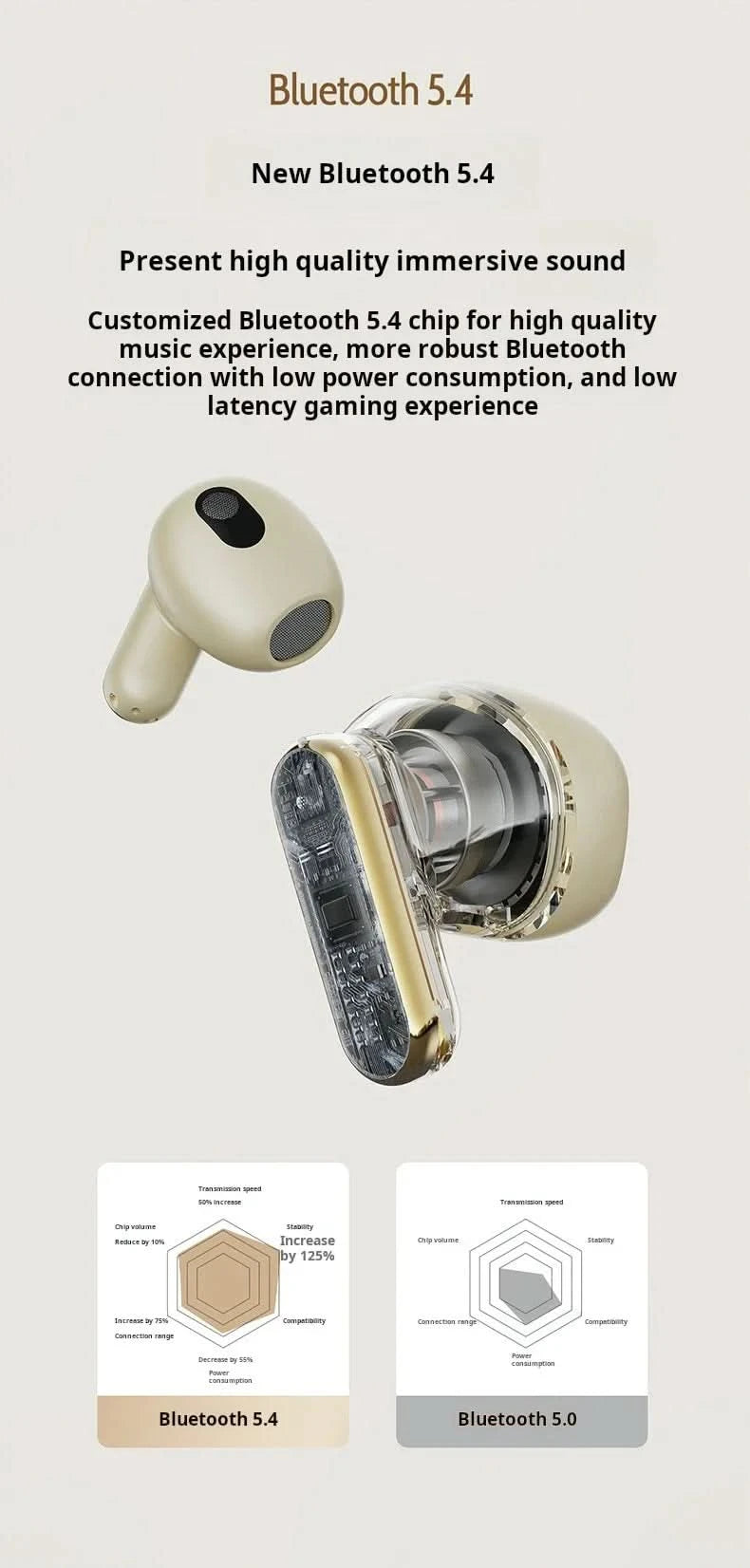Original Sony Wireless Earbuds Bluetooth Earphones 5.3 TWS Headset Touch Control Sports Gaming Headphones with ENC Mic Noise