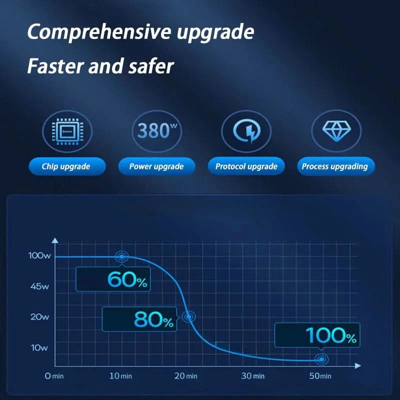 Xiaomi USB C Car Phone Charger Dual PD 4 in 1 with Voltage Display Super Fast Charge Adapter for iPhone Xiaomi Oppo Vivo Samsung - M & M Global