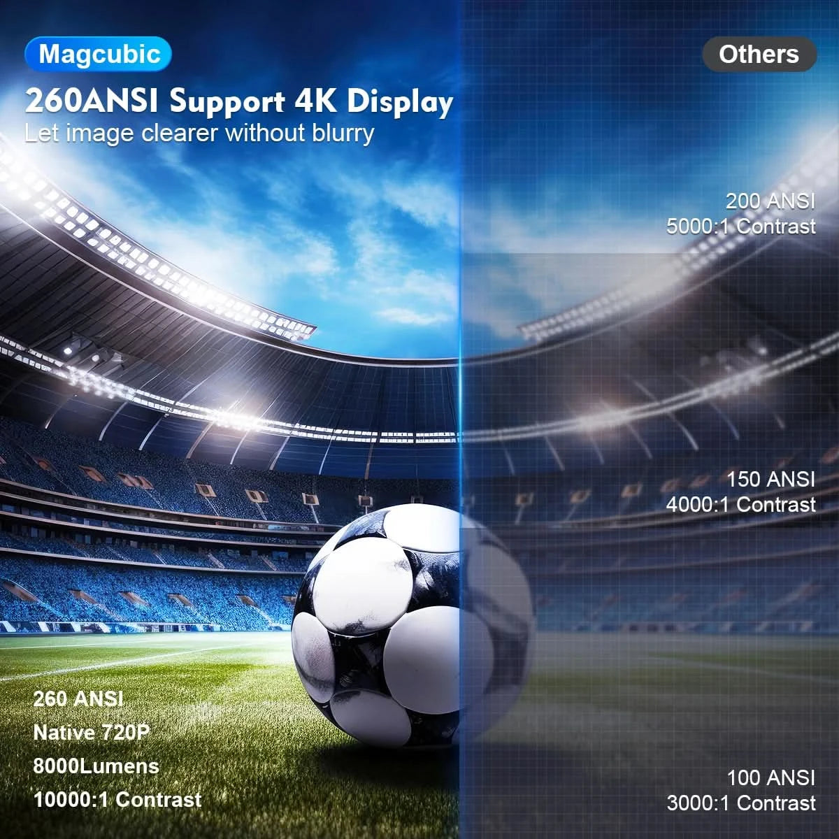 Magcubic Projector HY300 Pro 4K Android 11 Dual Wifi6 260ANSI Allwinner H713 BT5.0 1080P 1280*720P Home Cinema Outdoor Projetor - M & M Global