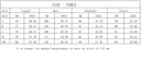 2024 New Winter Hooded Jacket Women Korean Parkas Loose Down Cotton Coats Overcoat Female Casual Thick Warm Windproof Outerwear