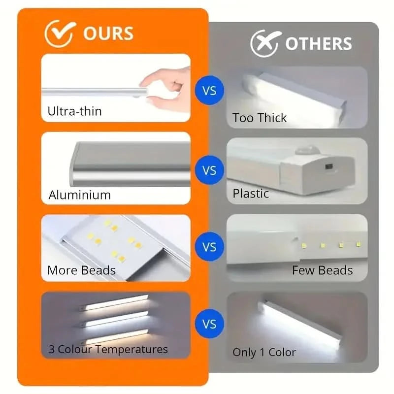 LED Motion Sensor Light Wireless USB Rechargeable Night Lamp Room Motion Detector Light Under Cabinet Lamp Night Lighting
