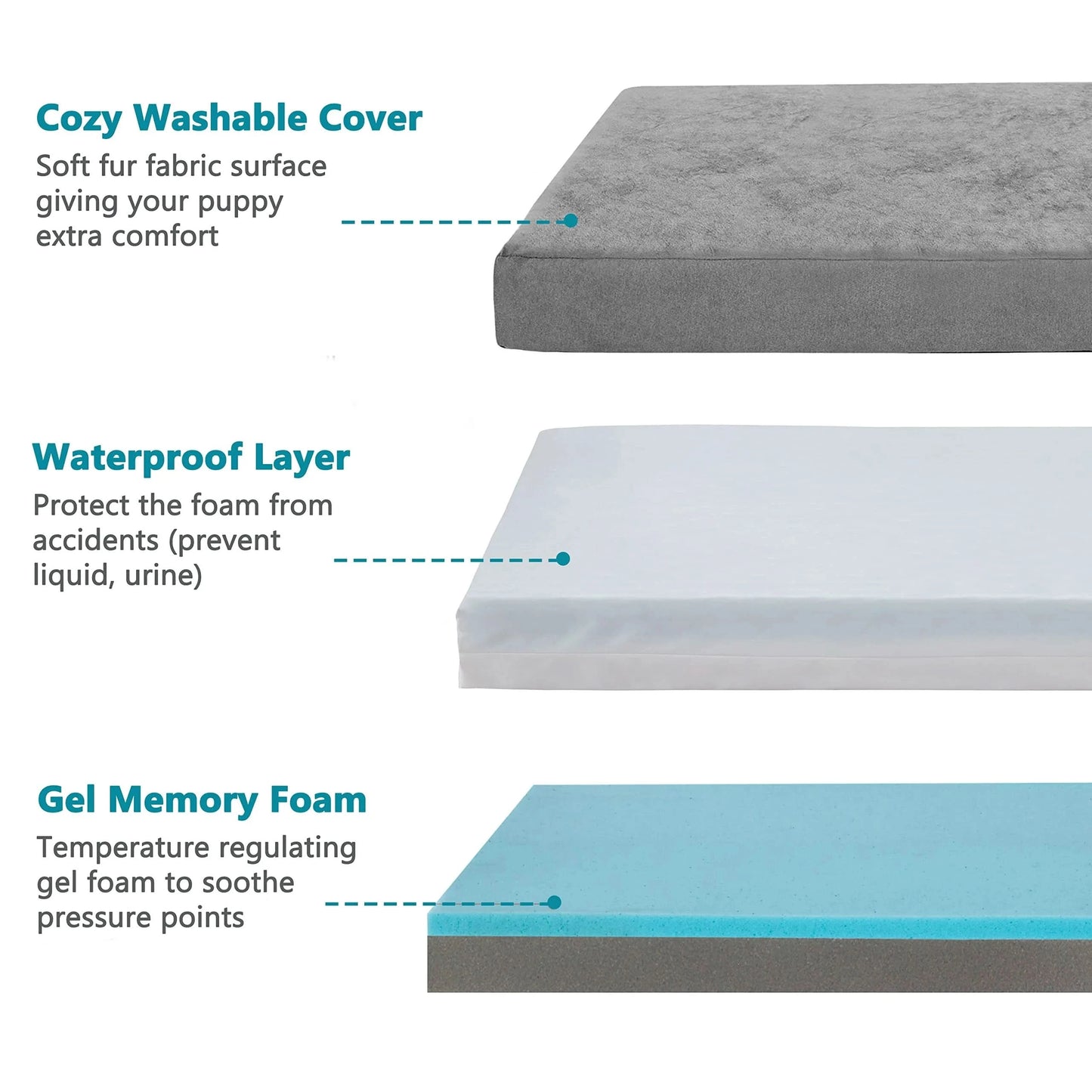 Orthopedic Dog Bed Waterproof Deluxe Plush Dog Beds with Removable Washable Cover Anti-Slip Bottom Pet Sleeping Mattress - M & M Global