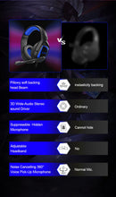 3.5mm Wired Gaming Headset with Microphone, Noise Isolating Over-Ear Design, Volume Control, Compatible with PS4/PC/PlayStation