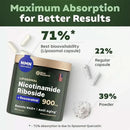 NAD+ Supplements for Anti-Aging Energy Focus and Nicotinamide Riboside Resveratrol - M & M Global