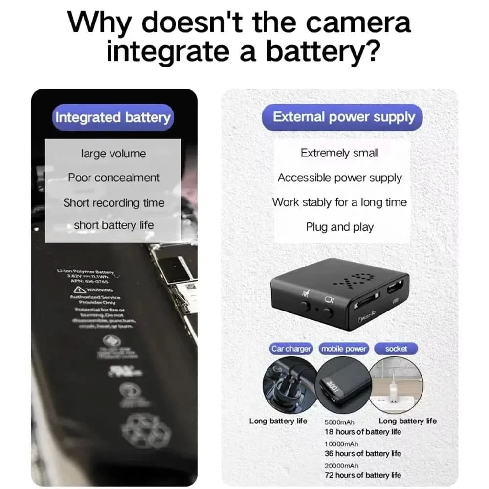 Xiaomi Mijia 1080p HD Wifi 5g Mini Camera Night Vision Home Security Micro Camcorder Audio Video Recorder With Motion Detection - M & M Global