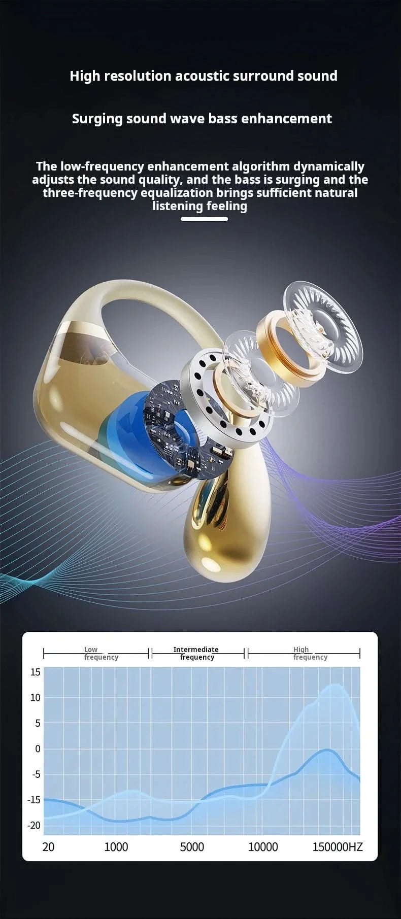 Sony Bluetooth Earphones Not In-Ear Earbuds Wireless Headphone for Iphone Power Display With Mic Sports Hifi Headsets Cable
