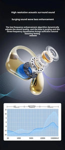 Sony Bluetooth Earphones Not In-Ear Earbuds Wireless Headphone for Iphone Power Display With Mic Sports Hifi Headsets Cable