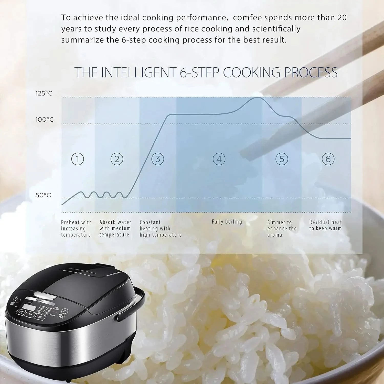 Rice Cooker, Japanese Large Rice Cooker with Fuzzy Logic Technology, 11 Presets, 10 Cup Uncooked/20 Cup Cooked, Auto Keep Warm, - M & M Global