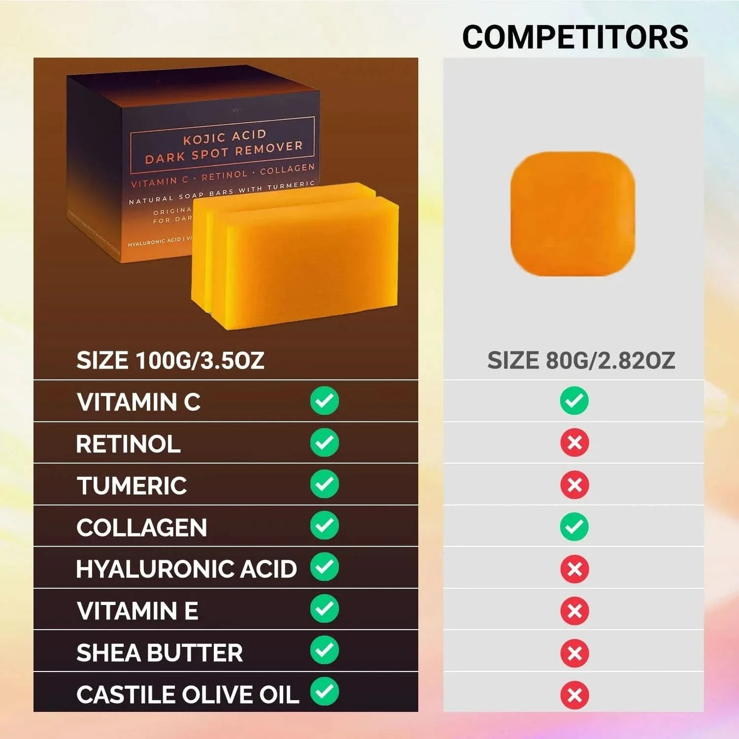 Kojic Acid Dark Spot Remover Whitening Soap Handmade Skin Care Deep Cleaning Moisturizing Cleansing Essential Soap Brighten Skin - M & M Global