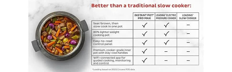 PRO Max Wi-Fi Smart 10-in-1 Pressure Cooker, Steamer, Saute, Warmer, Rice Cooker, Yogurt Maker, Sous Vide, Baker, NutriBoost - I - M & M Global