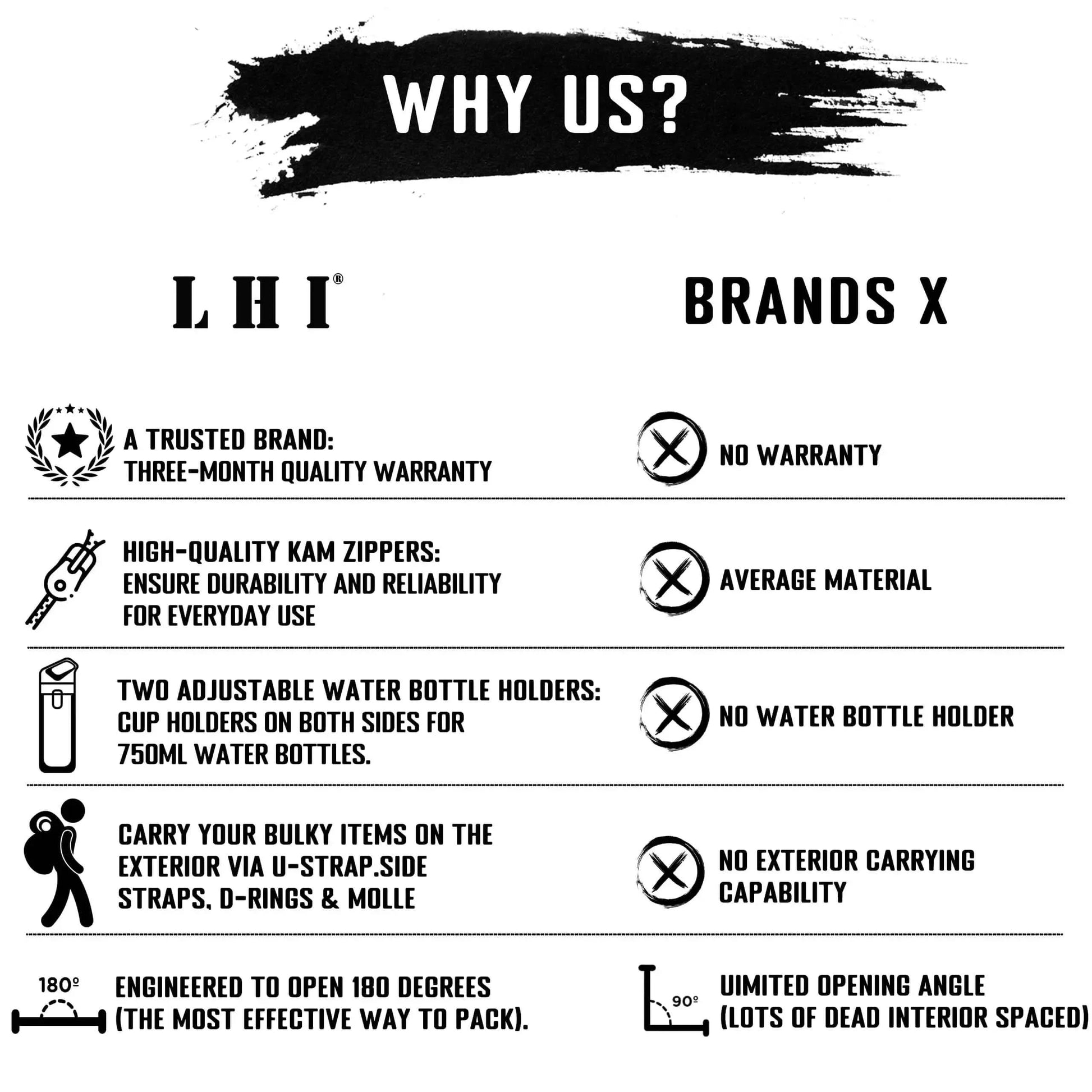LHI 45L Tactical Backpack Waterproof Tie-Dye Sports Travel Daily Gym Rucksacks Weekend Overnight Daypack With Bottle holder - M & M Global