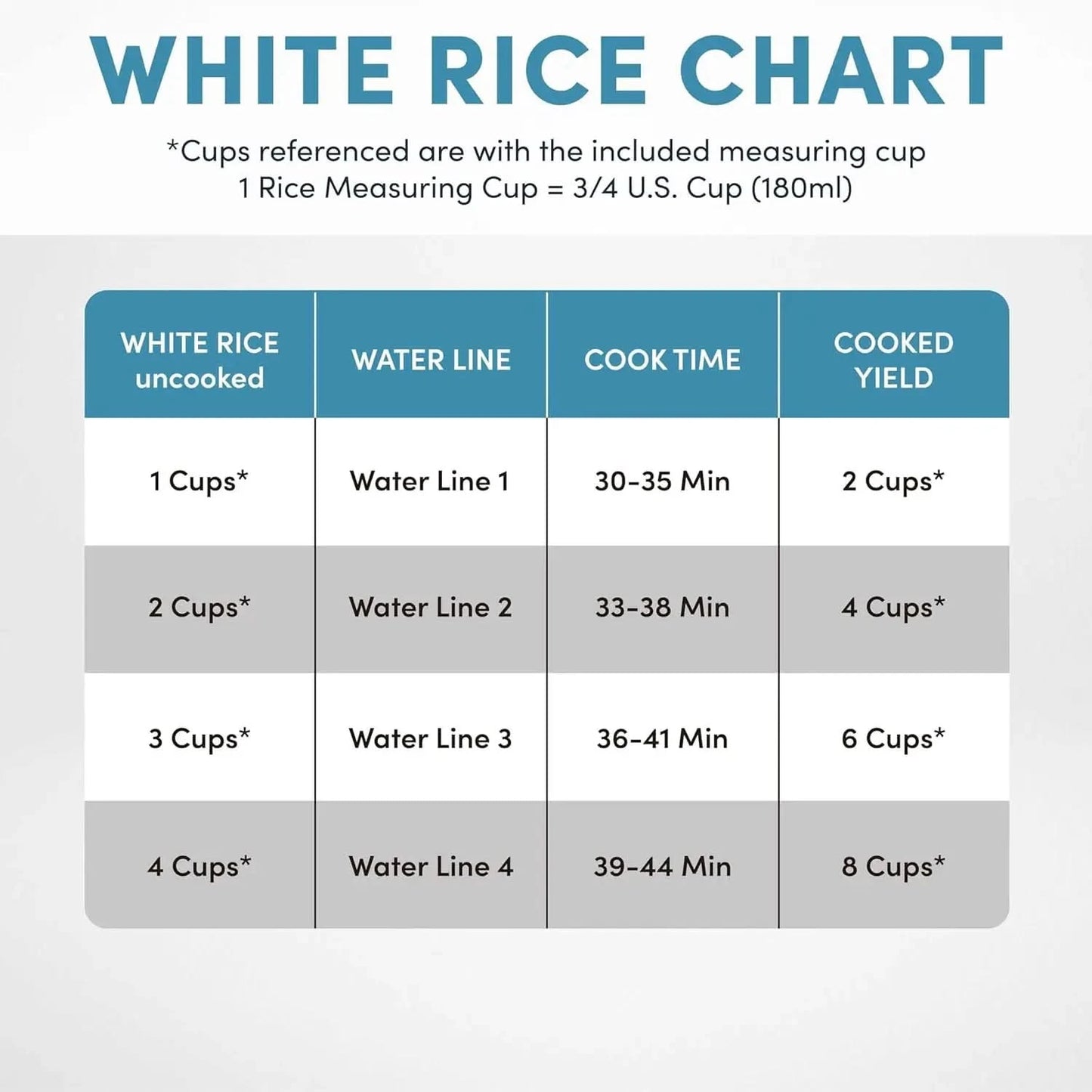 Housewares Professional 8-Cups (Cooked) / 2Qt. 360° Induction Rice Cooker & Multicooker (ARC-7604), White - M & M Global
