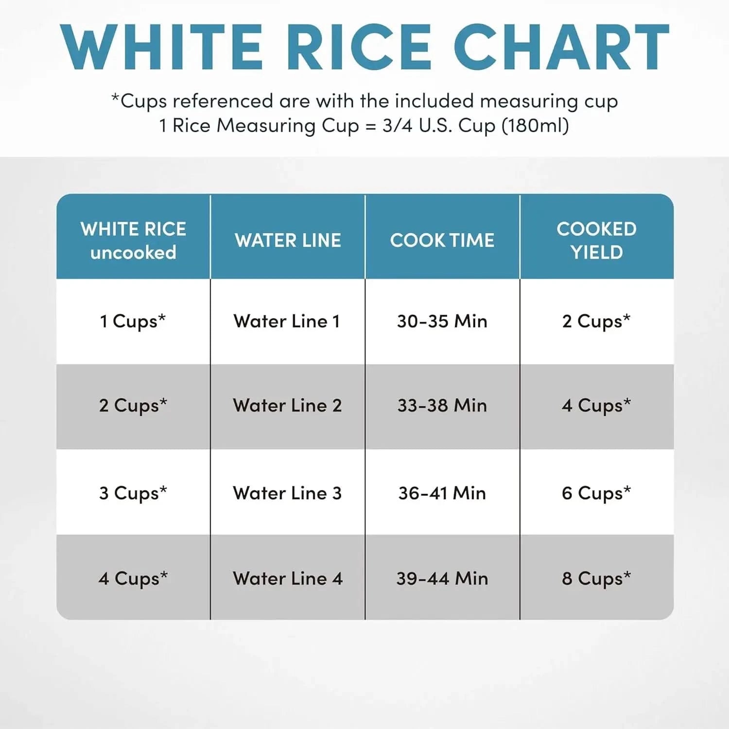 Housewares Professional 8-Cups (Cooked) / 2Qt. 360° Induction Rice Cooker & Multicooker (ARC-7604), White - M & M Global