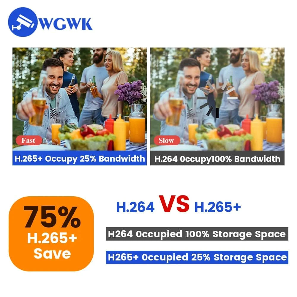WGWK 4K CMOS POE Digital Live Stream Camera 3/4/5/8MP HD Security Protection Webcam Industrial 2.1/5-100mm Manual Varifocal Lens - M & M Global