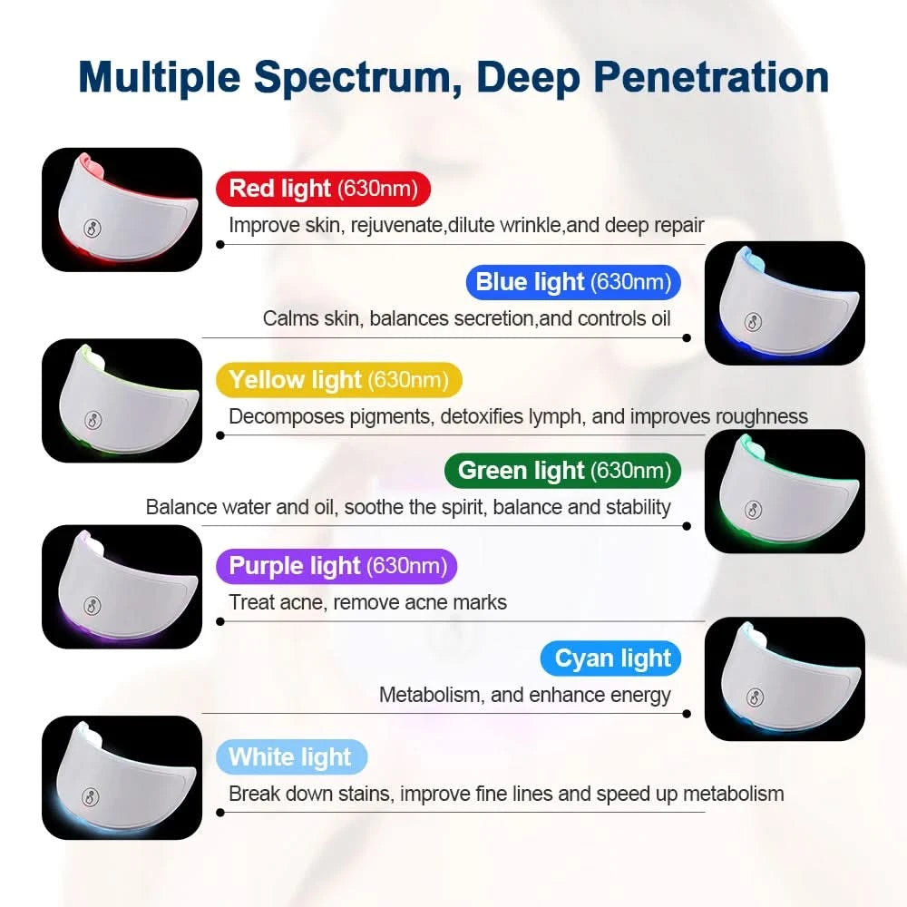 Neck LED Lift Mask Photon Anti-Wrinkle Skin Tightening Neck Beauty Device Skin Brighten Rejuvenation Neck Wrinkle Remover - M & M Global