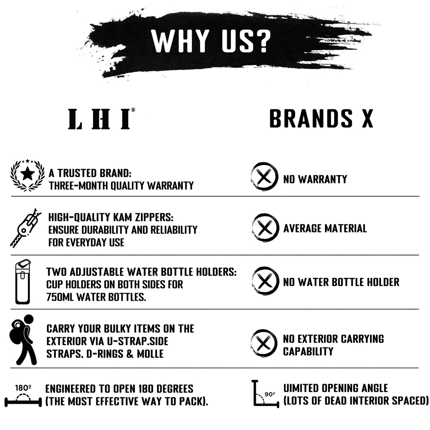 9L Mini Tactical Backpack for Women Travel Hiking Gym Bag Waterproof Sport Fitness Rucksack with Bottle Holder - M & M Global