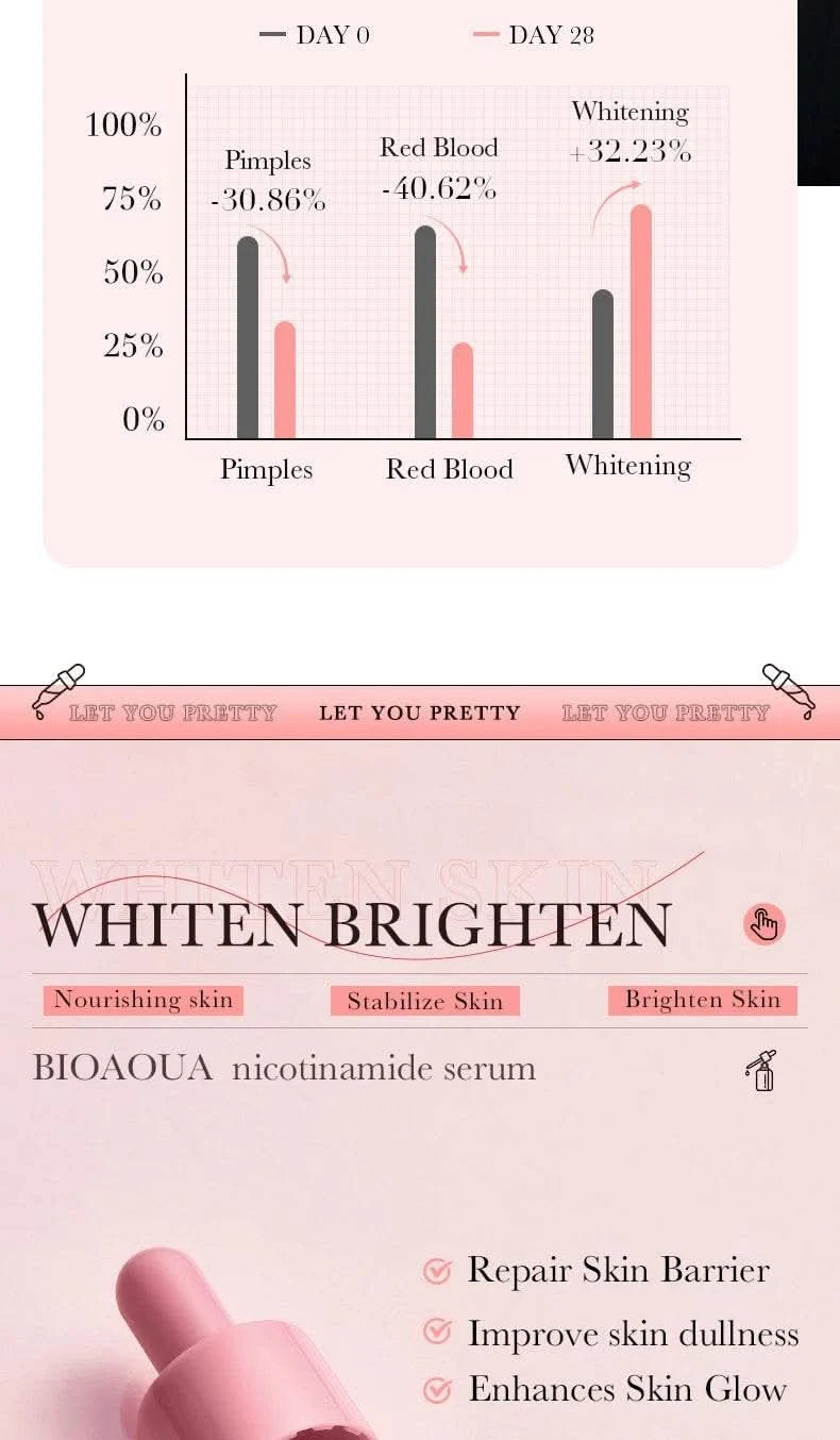 BIOAQUA Vitamin C Retinol Hyaluronic Acid Serum Moisturizing Brightening Hydrating Firming Facial Essence Beauty Face Skin Care - M & M Global