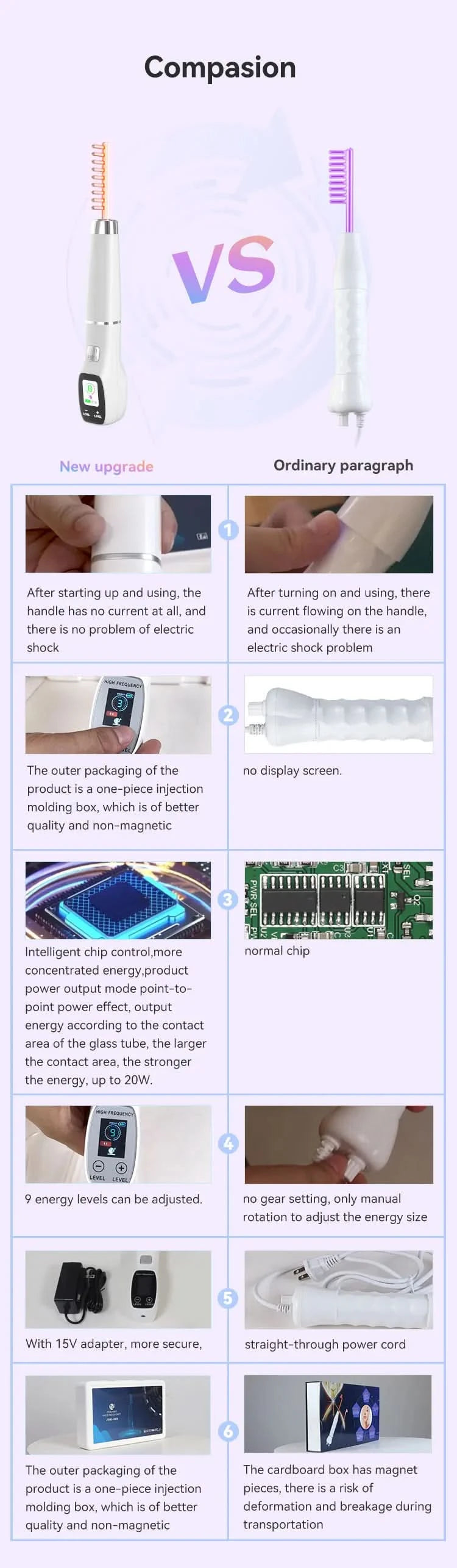 New Design Multifunction LCD Screen 4 in 1 Electric Facial Skin Care Wand Beauty Device - M & M Global