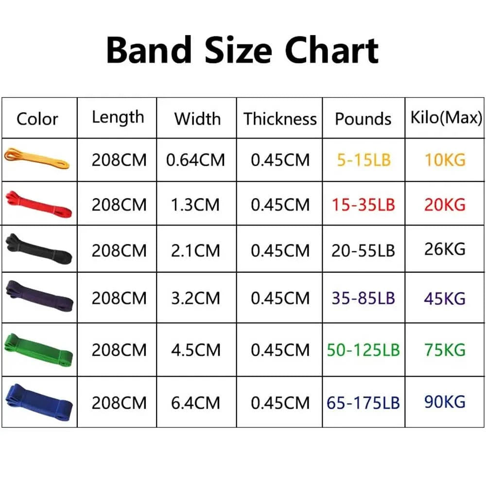 Pull Up Bands Resistance Bands for Working Out Exercise Bands Home Gym Workout Fitness Equipment Muscle Training - M & M Global