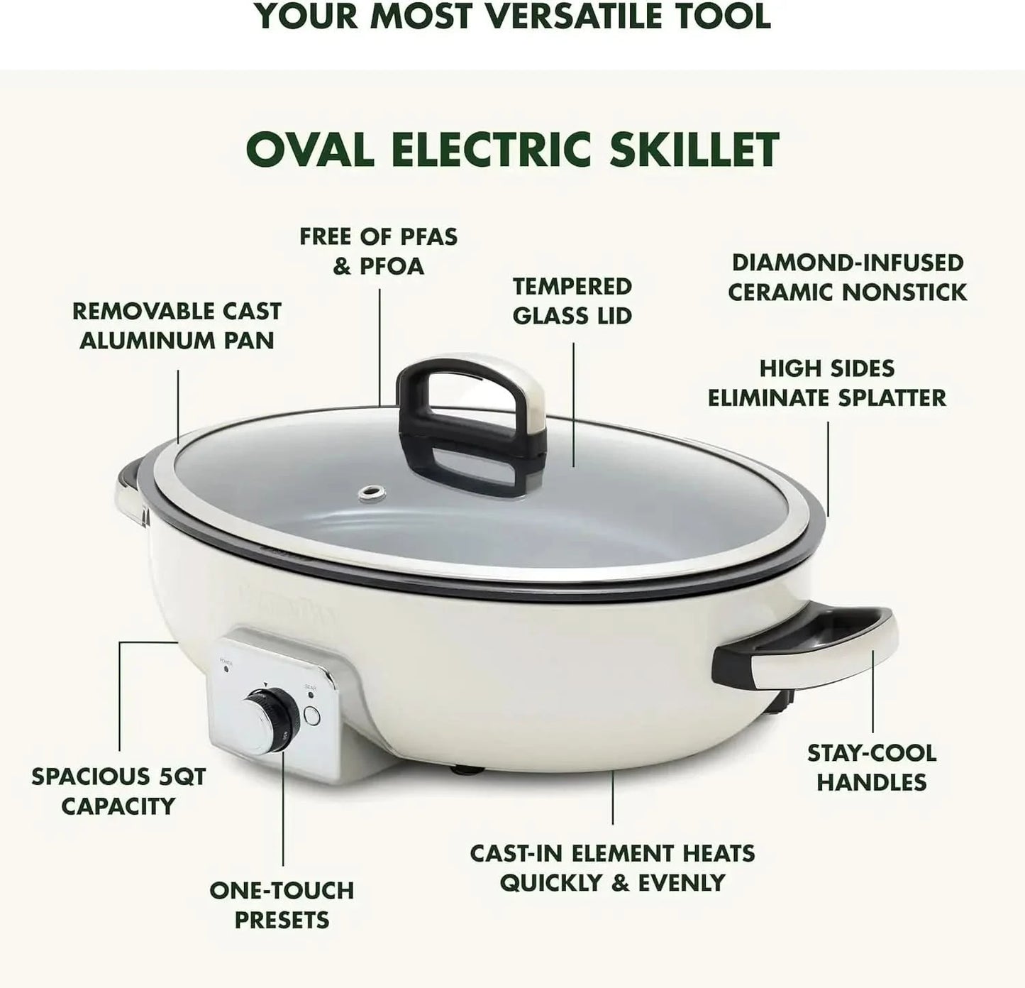 Elite 5.5QT Electric Oval Skillet, PFAS-Free Ceramic Nonstick, 1800 Watt, Dishwasher Safe Lid & Removable Crock, Adjustable Temp - M & M Global