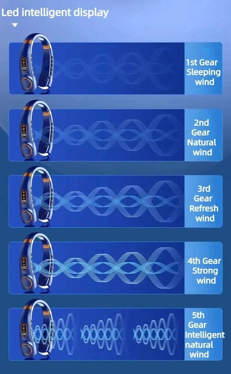 LED intelligent display with wind speed settings on a blue background