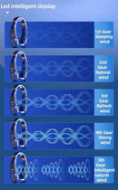 LED intelligent display with wind speed settings on a blue background