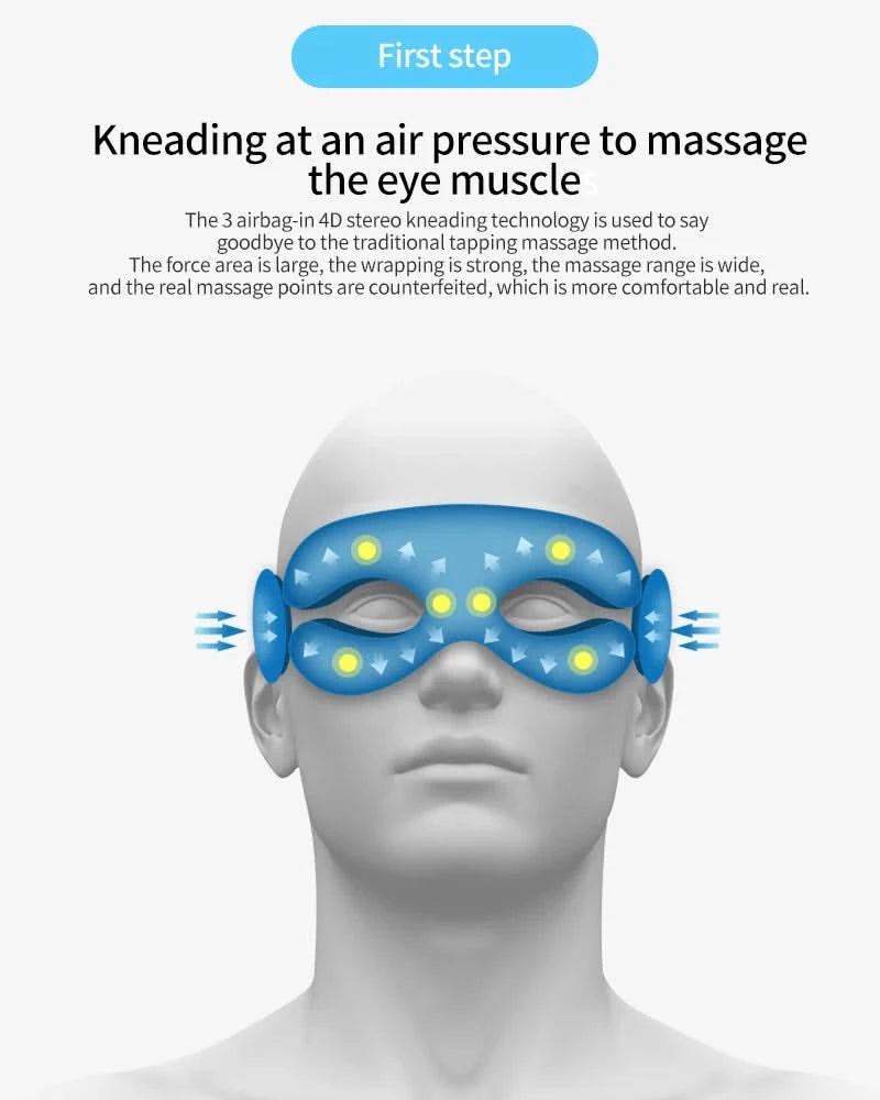Smart Eye Massager Rechargeable Eye Mask For Dark Circles, Puffiness Dry Eyes Fatigue Relief Perfect For Sleep & Travel - M & M Global