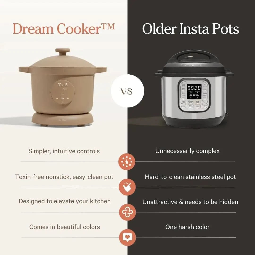 Dream Cooker | 6-quart Multicooker | 4 Versatile Modes | Pressure Cook, Slow Cook, Sear & Saute, Keep Warm | Hands-Free Steam Re - M & M Global