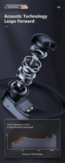 Ship From US Lenovo LP75 Bluetooth 5.3 Headphones Wireless Music Earphones LED Digital Display Noise Reduction Game Earbuds New
