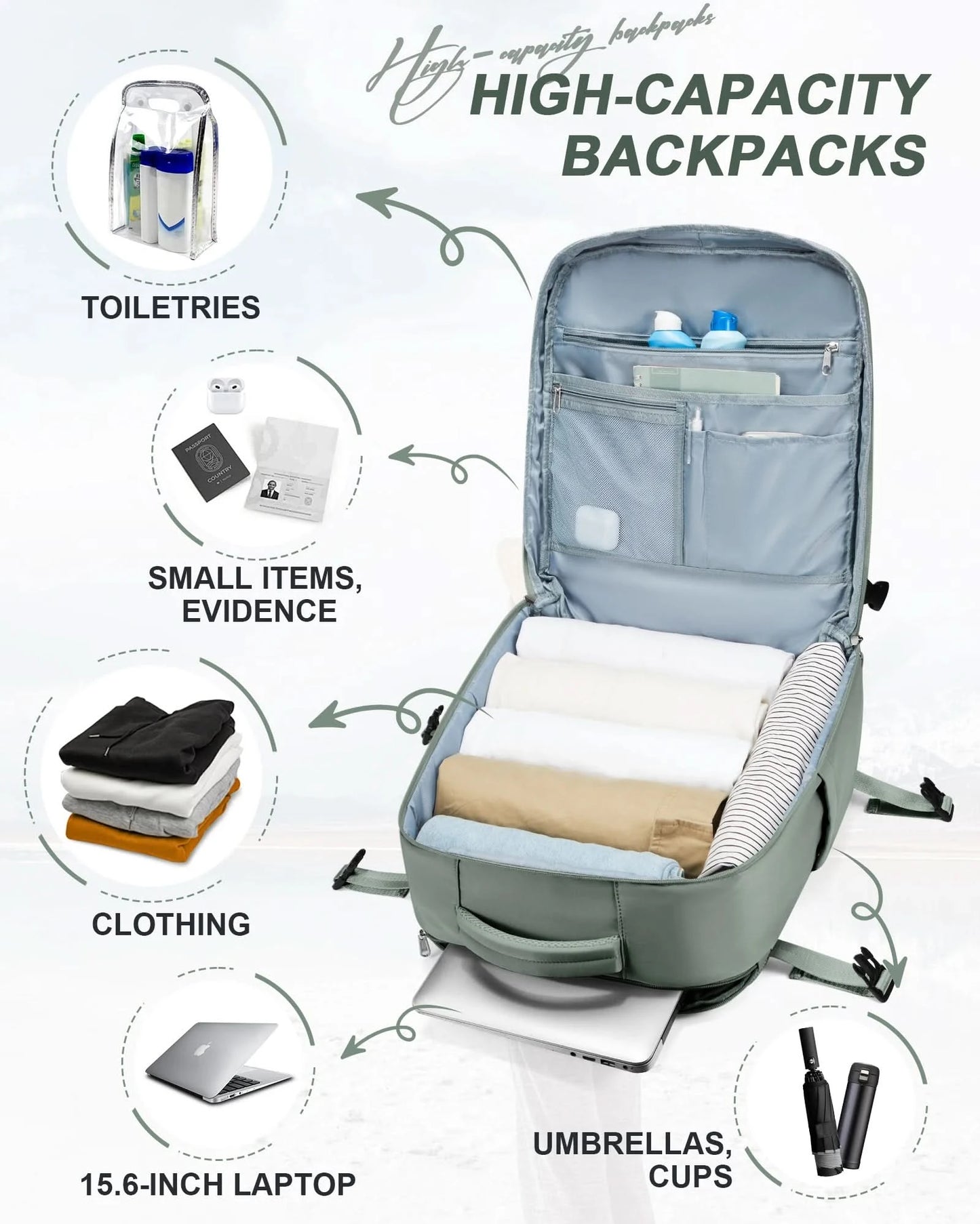 Travel Bakcpack for Women Reinforced Waterproof Notebook Backpack 45x36x20 Men Casual School Bakcpack Flight Cabin Bag 40x20x25 - M & M Global