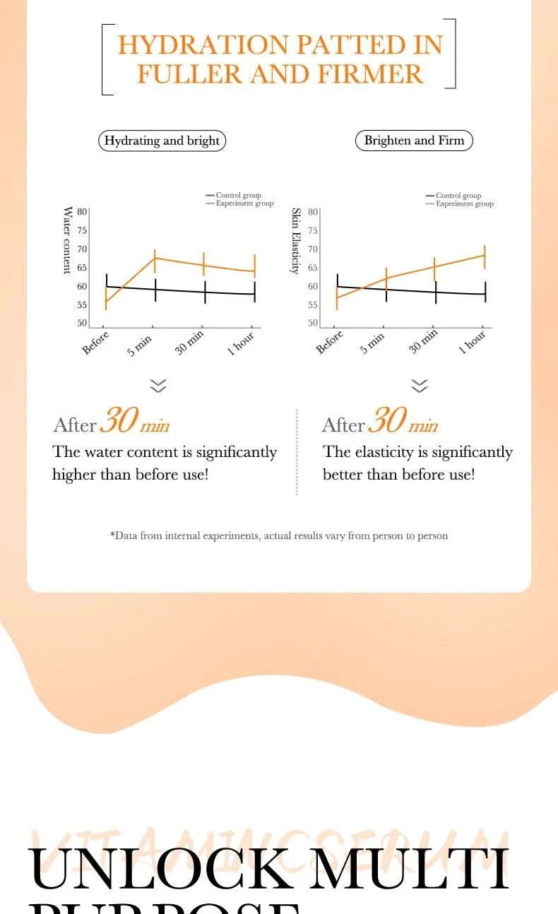 BIOAQUA Vitamin C Retinol Hyaluronic Acid Serum Moisturizing Brightening Hydrating Firming Facial Essence Beauty Face Skin Care - M & M Global