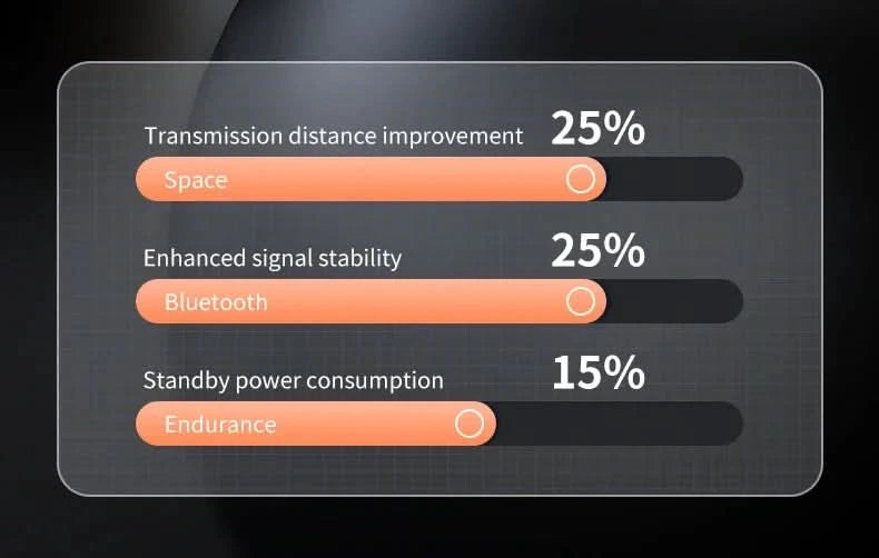 Sleep Wireless Earphone TWS Bluetooth 5.3 Headphones Hidden Earbuds IPX5 Waterproof Noise Reduction Sports Headset - M & M Global
