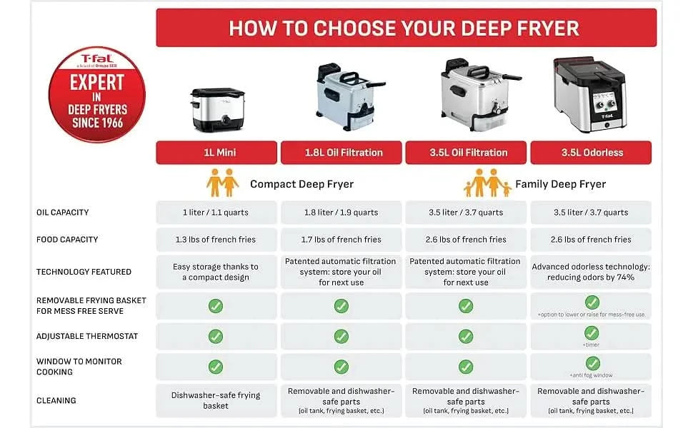 3.5L Stainless Steel Deep Fryer with Basket, 1700W, Oil Filtration, Temp Control, Digital Timer, Dishwasher Safe Parts - M & M Global