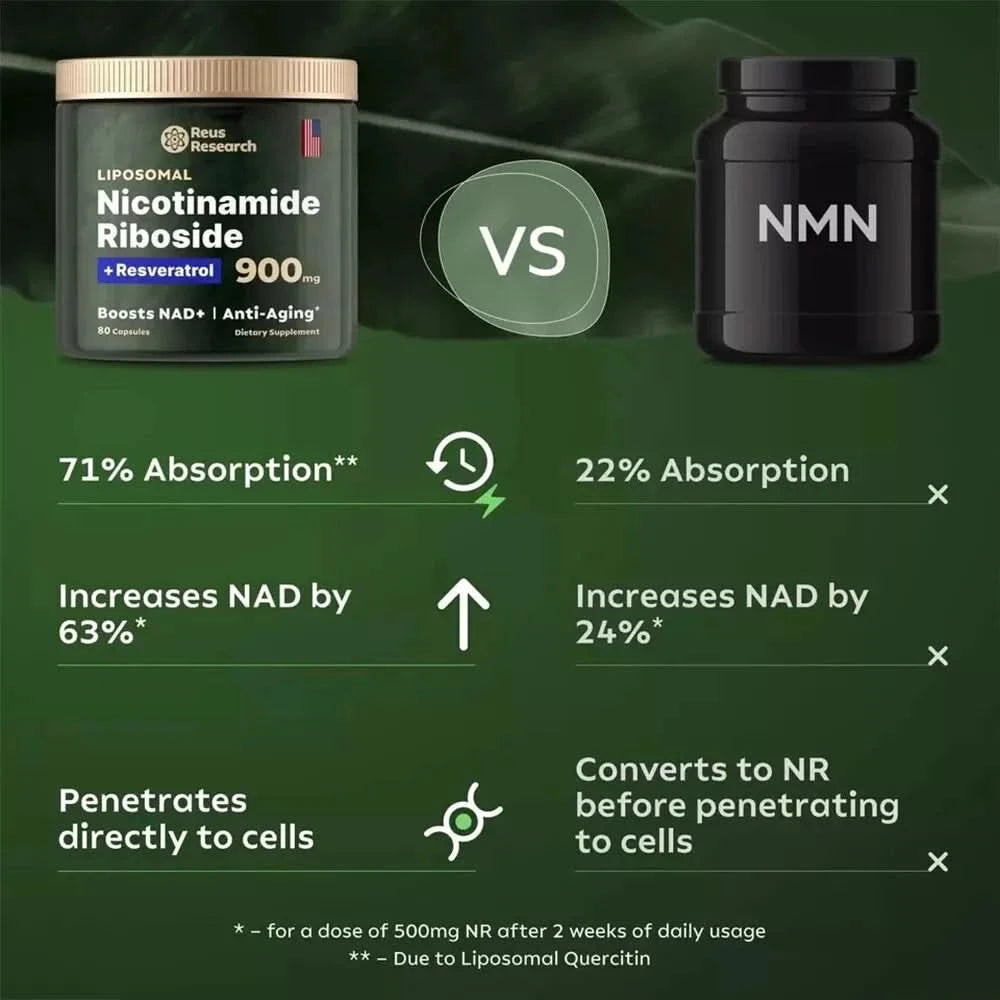 NAD+ Supplements for Anti-Aging Energy Focus and Nicotinamide Riboside Resveratrol - M & M Global